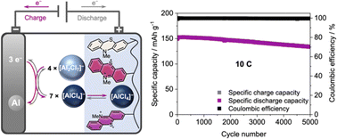 Graphical abstract: On a high-capacity aluminium battery with a two-electron phenothiazine redox polymer as a positive electrode