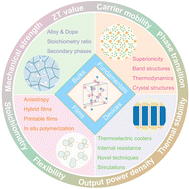 Graphical abstract: Advances in Ag2Se-based thermoelectrics from materials to applications
