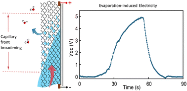 Graphical abstract: Capillary front broadening for water-evaporation-induced electricity of one kilovolt