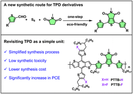 Graphical abstract: A facile synthetic approach based on thieno[3,4-c]pyrrole-4,6-dione to construct polymer donors for highly efficient organic solar cells