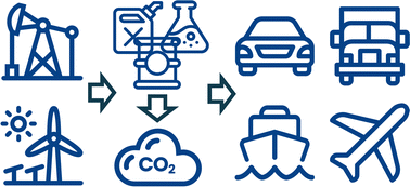 Graphical abstract: Low carbon transportation fuels: deployment pathways, opportunities and challenges