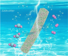 Graphical abstract: An ultra-low Pt metal nitride electrocatalyst for sustainable seawater hydrogen production