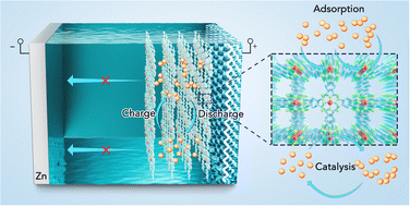 Graphical abstract: Boosting aqueous non-flow zinc–bromine batteries with a two-dimensional metal–organic framework host: an adsorption-catalysis approach