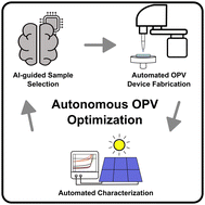 Graphical abstract: Autonomous optimization of an organic solar cell in a 4-dimensional parameter space