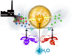 Graphical abstract: A spontaneous hydrogen fuel purifier under truly ambient weather conditions