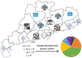 Graphical abstract: Low-carbon transition pathways of power systems for Guangdong–Hongkong–Macau region in China