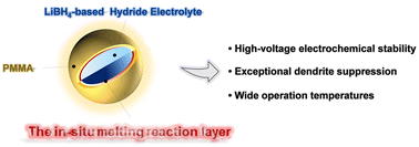 Graphical abstract: A wide temperature 10 V solid-state electrolyte with a critical current density of over 20 mA cm−2