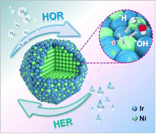 Graphical abstract: Prominent electronic effect in iridium-alloy-skinned nickel nanoparticles boosts alkaline hydrogen electrocatalysis