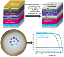 Graphical abstract: All-inorganic halide perovskites for air-processed “n–i–p” monolithic perovskite/organic hybrid tandem solar cells exceeding 23% efficiency