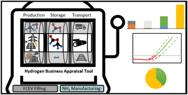Graphical abstract: Nurturing the blossoming hydrogen economy using HBAT: modelling every link in the H2 supply chain