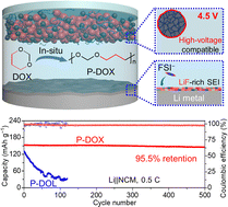 Graphical abstract: In situ polymerization of 1,3-dioxane as a highly compatible polymer electrolyte to enable the stable operation of 4.5 V Li-metal batteries