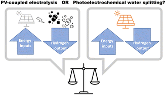 Graphical abstract: Comparing the net-energy balance of standalone photovoltaic-coupled electrolysis and photoelectrochemical hydrogen production