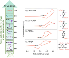 Graphical abstract: Towards the 4 V-class n-type organic lithium-ion positive electrode materials: the case of conjugated triflimides and cyanamides