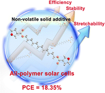 Graphical abstract: Multifunctional solid additive enables all-polymer solar cells with improved efficiency, photostability and mechanical durability