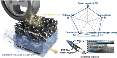 Graphical abstract: A deformable complementary moisture and tribo energy harvester