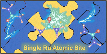 Graphical abstract: Balancing dynamic evolution of active sites for urea oxidation in practical scenarios