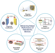 Graphical abstract: Progress in techniques for improving the output performance of triboelectric nanogenerators