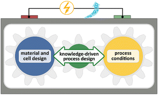 Graphical abstract: Lithium-ion battery cell formation: status and future directions towards a knowledge-based process design