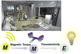 Graphical abstract: Giant tridimensional power responses in a T-shaped magneto–mechano–electric energy harvester