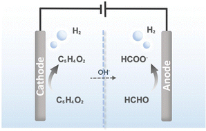Graphical abstract: Simultaneous generation of furfuryl alcohol, formate, and H2 by co-electrolysis of furfuryl and HCHO over bifunctional CuAg bimetallic electrocatalysts at ultra-low voltage