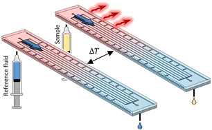 Graphical abstract: Differential microthermometry enables high-throughput calorimetry