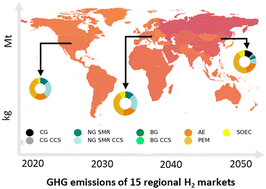 Graphical abstract: Future environmental impacts of global hydrogen production