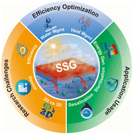 Graphical abstract: Updated perspective on solar steam generation application