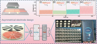 Graphical abstract: Ultra-stability and high output performance of a sliding mode triboelectric nanogenerator achieved by an asymmetric electrode structure design