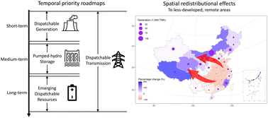 Graphical abstract: The role of dispatchability in China's power system decarbonization