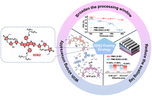 Graphical abstract: Designing dithieno-benzodithiophene-based small molecule donors for thickness-tolerant and large-scale polymer solar cells