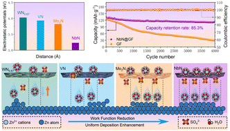 Graphical abstract: Redistributing zinc-ion flux by work function chemistry toward stabilized and durable Zn metal batteries