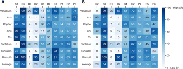 Graphical abstract: Supply risk considerations for photoelectrochemical water splitting materials