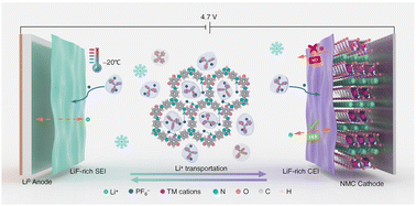 Graphical abstract: A microscopically heterogeneous colloid electrolyte of covalent organic nanosheets for ultrahigh-voltage and low-temperature lithium metal batteries
