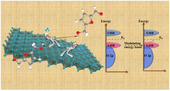 Graphical abstract: Proton transfer mediator for boosting the current density of biomass electrooxidation to the ampere level