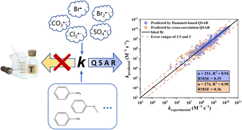 Graphical abstract: Quantitative structure–activity relationships for the reaction kinetics of trace organic contaminants with one-electron oxidants