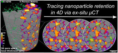 Graphical abstract: Time resolved pore scale monitoring of nanoparticle transport in porous media using synchrotron X-ray μ-CT