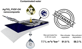 Graphical abstract: Sustainable and scalable development of PVDF-OH Ag/TiOx nanocomposites for simultaneous oil/water separation and pollutant degradation