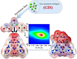 Graphical abstract: Degradation and adsorption of SF6 decomposition components using AlN nanocones: a combined DFT and ab initio molecular dynamics study