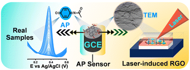 Graphical abstract: Laser-induced reduced graphene oxide for high-performance electrochemical sensors of antipyretic drug in real samples