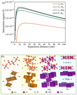 Graphical abstract: Sedimentation kinetics and stability mechanisms of iron and manganese colloids in simulated groundwater