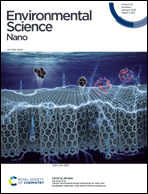 Graphical abstract: Inside front cover