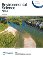 Graphical abstract: Inside front cover