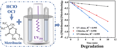 Graphical abstract: Degradation of metribuzin in the UV/chlorine process: kinetic model, degradation by-products and transformation pathways