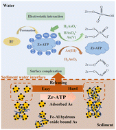 Graphical abstract: Enhanced remediation of As(iii) and As(v) by new zirconium-loaded attapulgite and its mechanisms in the aquatic environment