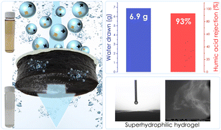 Graphical abstract: Graphene oxide/alginate/polyacrylate hydrogels as a draw agent for osmosis water purification