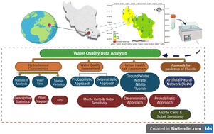 Graphical abstract: Quality evaluation and health risk assessment of drinking water in Minab County: hydrochemical analysis and artificial neural network modeling