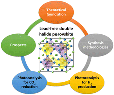 Graphical abstract: Research progress and perspectives on photocatalysts based on the lead-free double halide perovskite