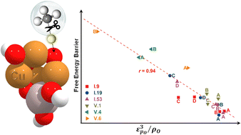 Graphical abstract: Probing the structure–property relationships of supported copper oxide nanoclusters for methane activation