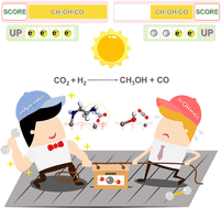 Graphical abstract: Amine functionalized surface frustrated Lewis pairs boost CO2 photocatalysis