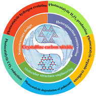 Graphical abstract: Crystalline carbon nitrides for photocatalysis